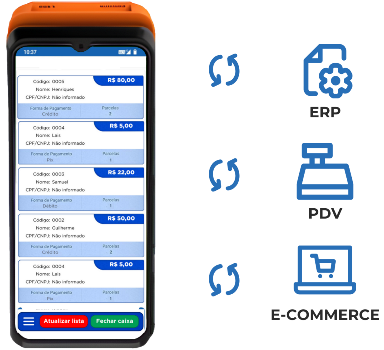 Interface de aplicativo de vendas em smartphone com códigos de produtos, descrições e preços em reais (R$), botões ‘Atualizar lista’ e ‘Fechar caixa’, ícones ERP, PDV e E-COMMERCE.